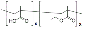 Methacrylic acid-ethyl acrylate copolymer (1:1) molecular structure (CAS 25212-88-8)